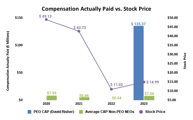 Compensation Actually Paid vs. Stock Price (2).jpg